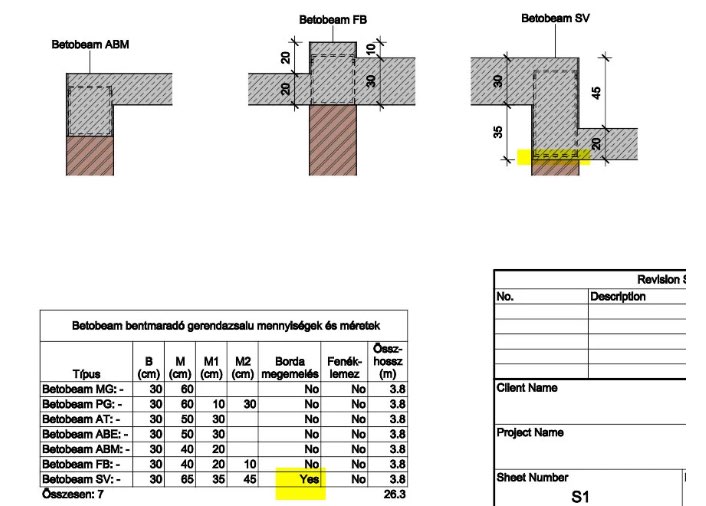 702. Revit BIM csomópontok bennmaradó zsaluzatokhoz